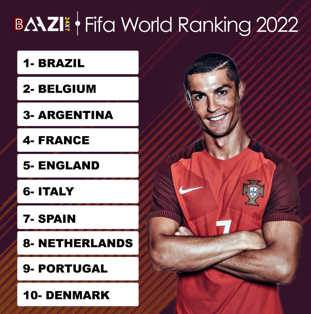FIFA world cup 2022 teams